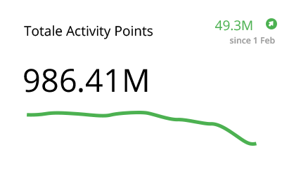 stats