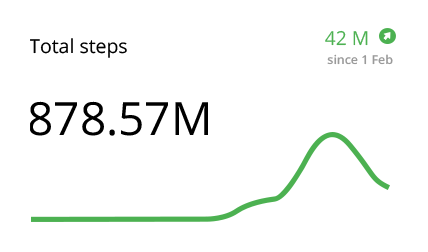 stats